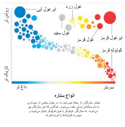 ستاره ها