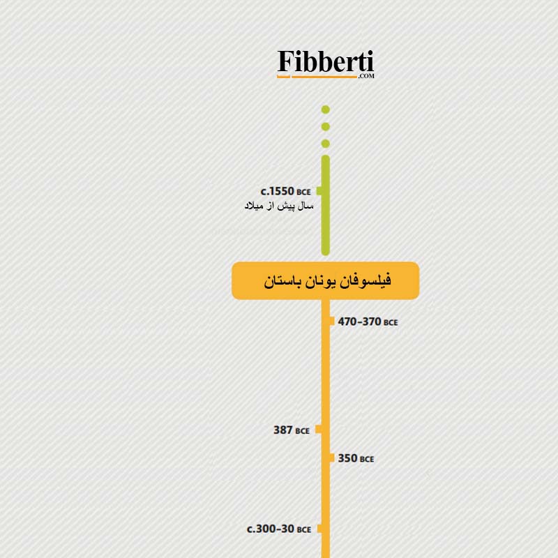 فیلسوفان یونان باستان